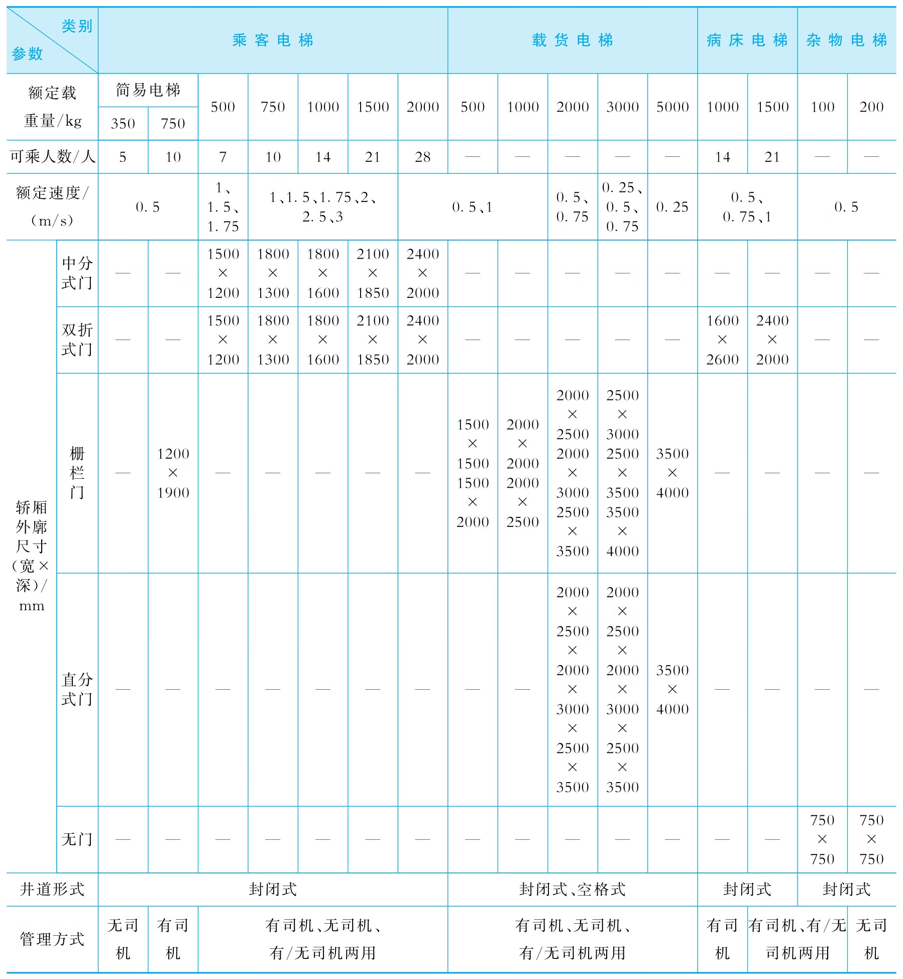 电梯及控制技术pdf/doc/txt格式电子书下载插图10 电梯及控制技术pdf/doc/txt格式电子书下载