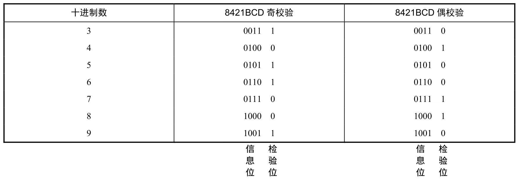 数字电子技术pdf/doc/txt格式电子书下载插图11 img