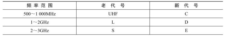 电波与光波传输技术pdf/doc/txt格式电子书下载插图5 电波与光波传输技术pdf/doc/txt格式电子书下载
