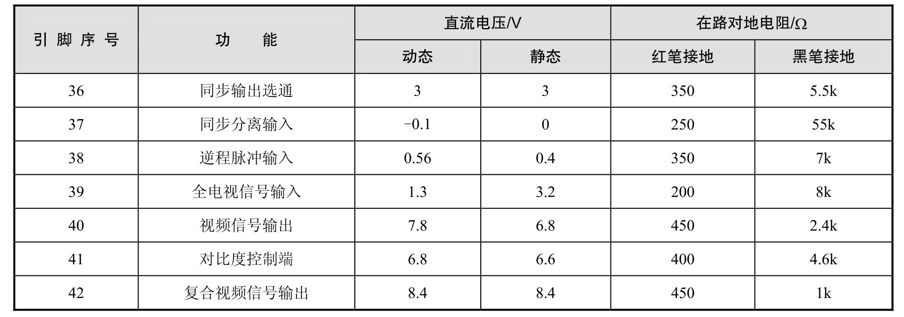 新编电视机原理与维修项目教程(第2版)pdf/doc/txt格式电子书下载插图9 新编电视机原理与维修项目教程(第2版)pdf/doc/txt格式电子书下载