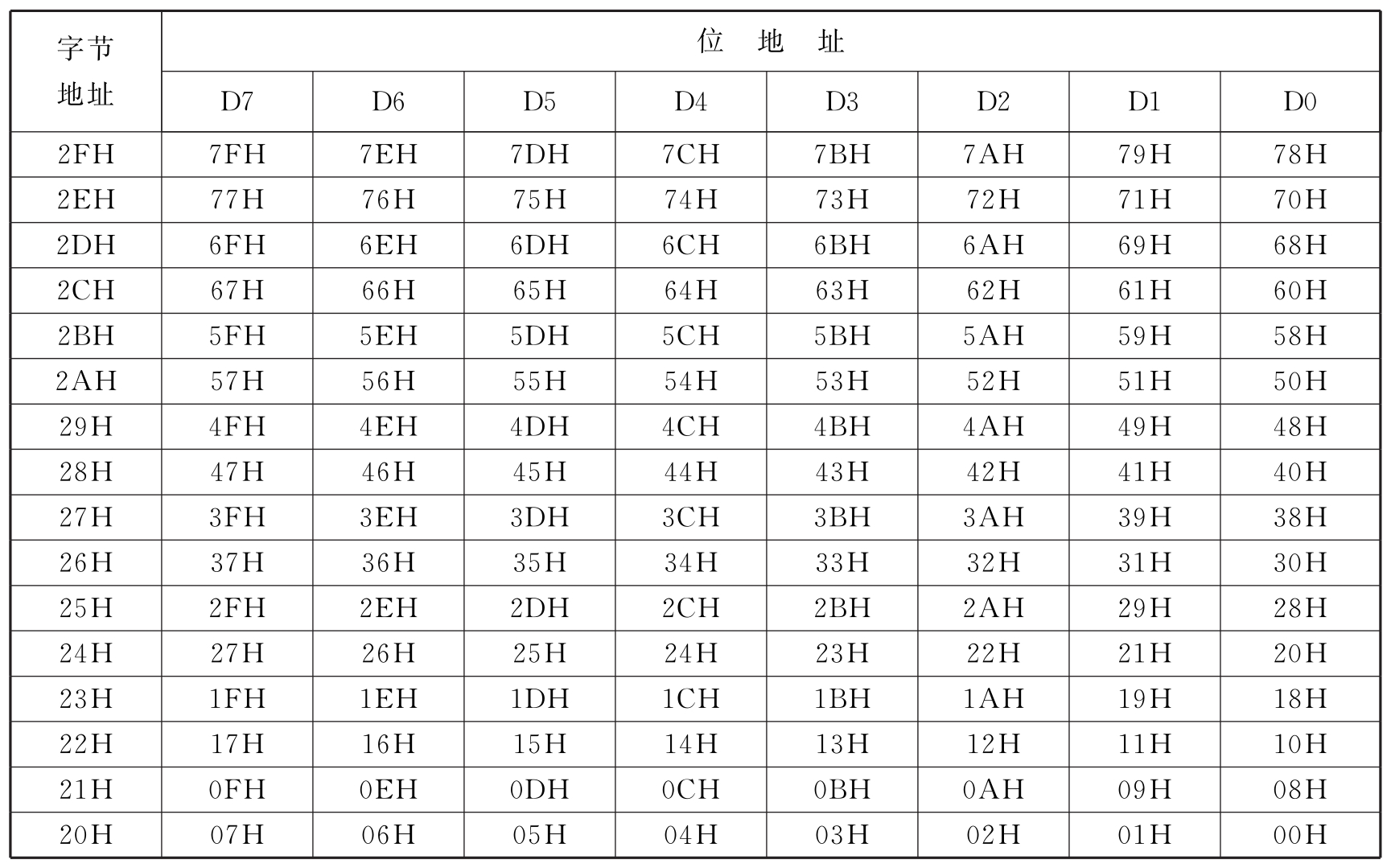 单片机应用技术pdf/doc/txt格式电子书下载插图12 单片机应用技术pdf/doc/txt格式电子书下载