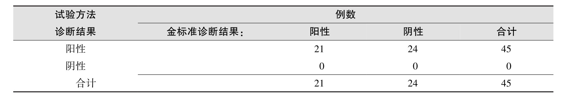 定性资料统计分析及应用pdf/doc/txt格式电子书下载插图12 定性资料统计分析及应用pdf/doc/txt格式电子书下载