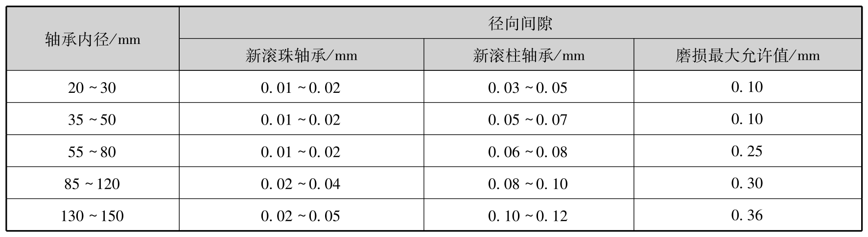 电气设备故障处理与维修技术基础pdf/doc/txt格式电子书下载插图34 电气设备故障处理与维修技术基础pdf/doc/txt格式电子书下载