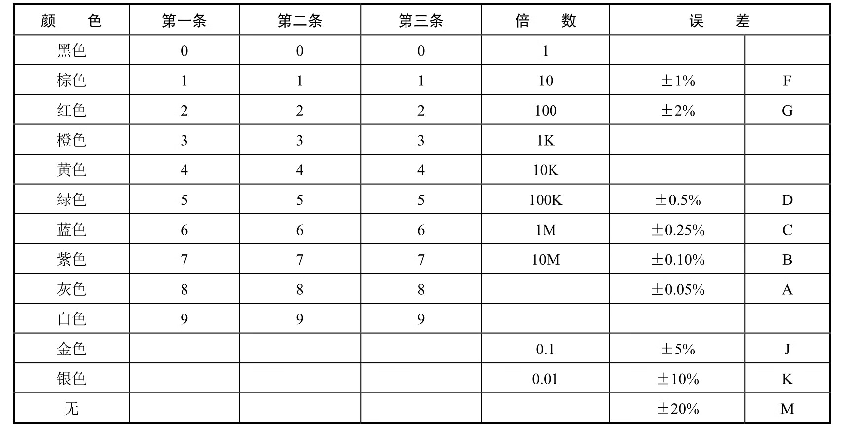 电子技术基础技能pdf/doc/txt格式电子书下载插图16 电子技术基础技能pdf/doc/txt格式电子书下载
