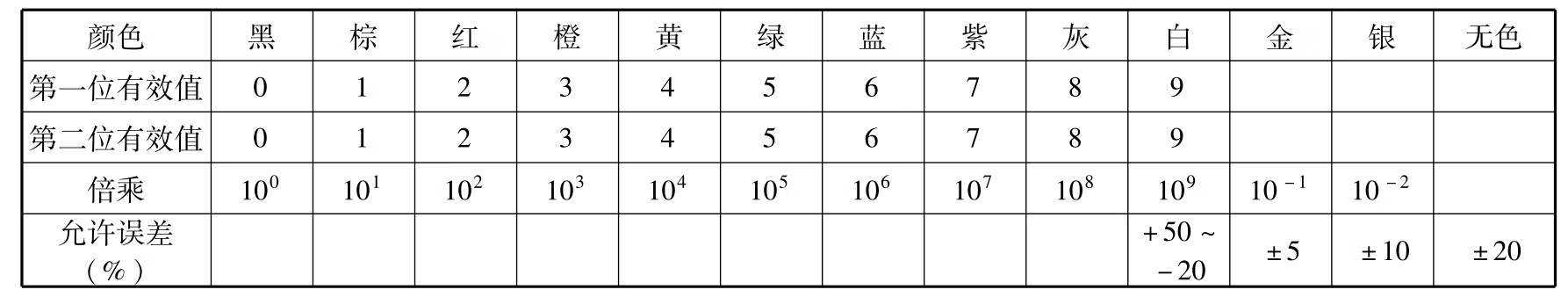 电子产品生产与管理pdf/doc/txt格式电子书下载插图13 电子产品生产与管理pdf/doc/txt格式电子书下载