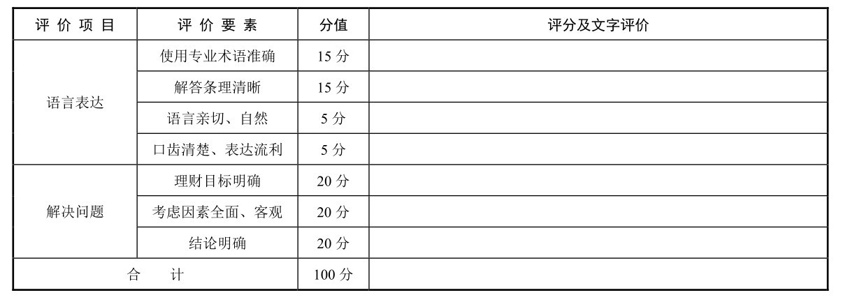 理财咨询服务实训pdf/doc/txt格式电子书下载插图32 理财咨询服务实训pdf/doc/txt格式电子书下载