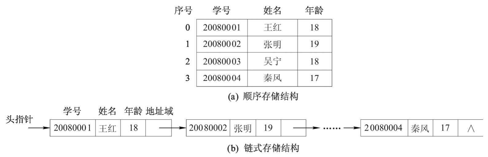 数据结构（Java版）（第3版）pdf/doc/txt格式电子书下载