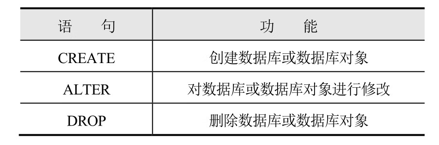 Oracle实用教程(第4版)(Oracle 11g版)pdf/doc/txt格式电子书下载插图8 Oracle实用教程(第4版)(Oracle 11g版)pdf/doc/txt格式电子书下载