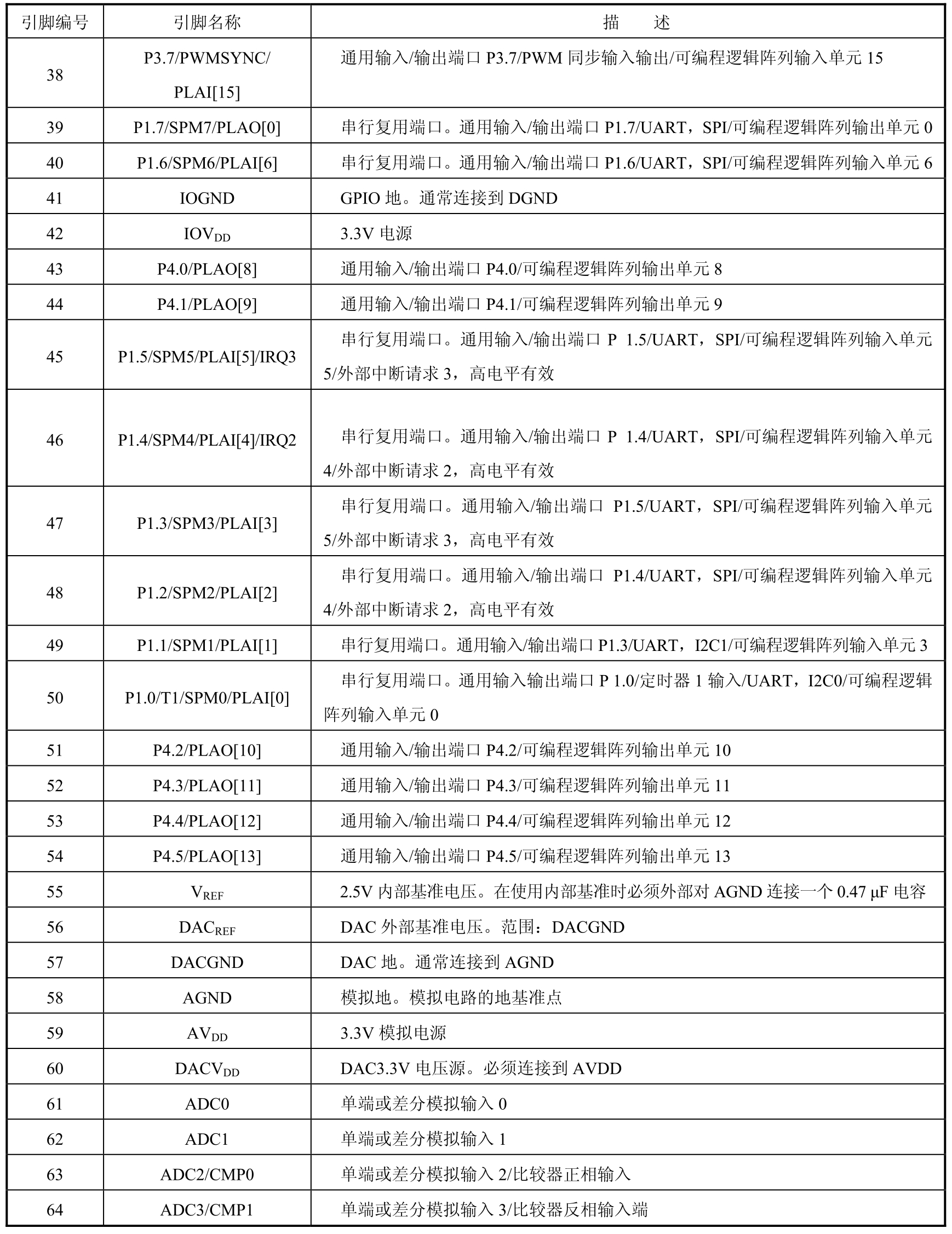 ADuC系列ARM器件应用技术pdf/doc/txt格式电子书下载插图19 ADuC系列ARM器件应用技术pdf/doc/txt格式电子书下载