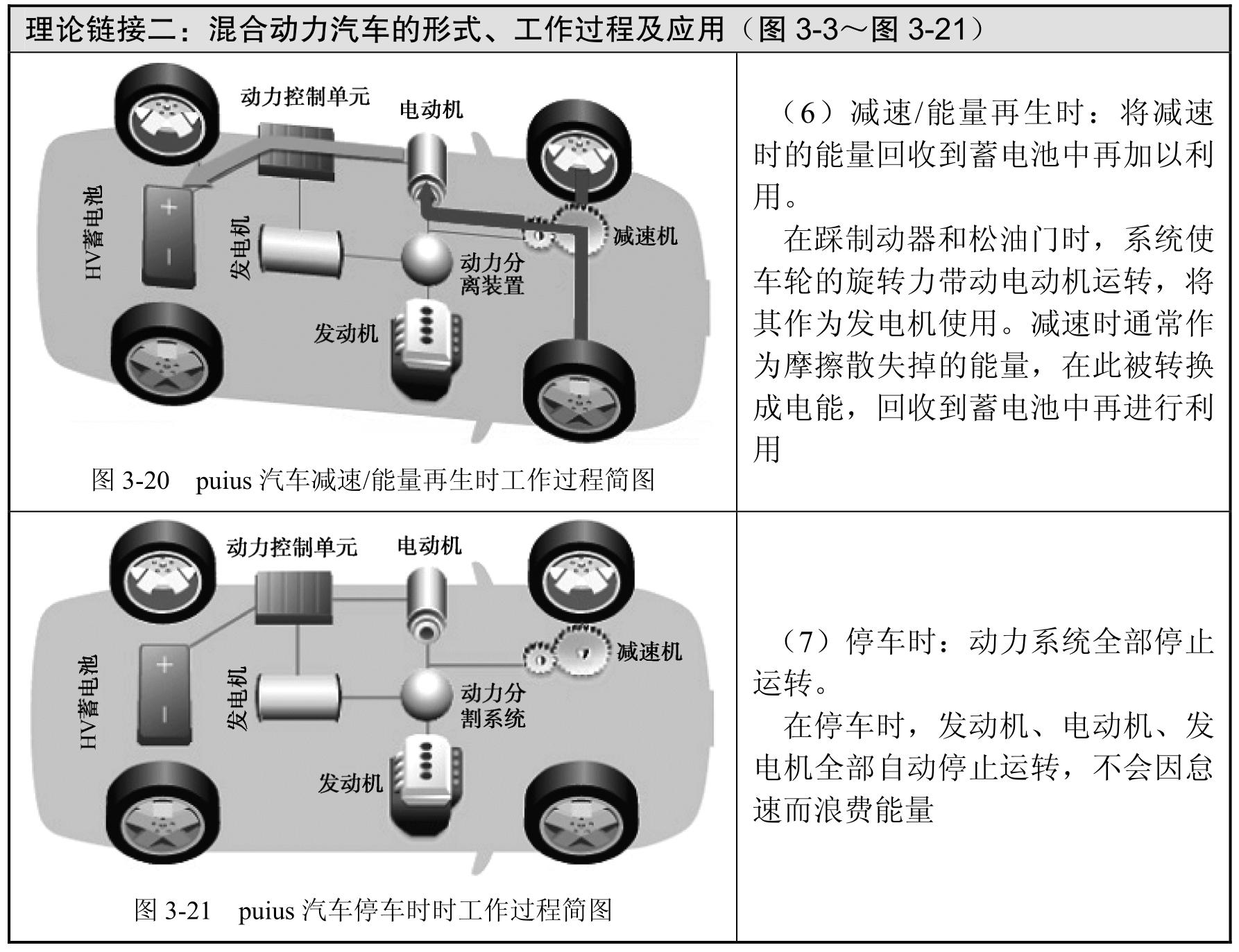 新能源汽车构造与维修pdf/doc/txt格式电子书下载插图40 新能源汽车构造与维修pdf/doc/txt格式电子书下载