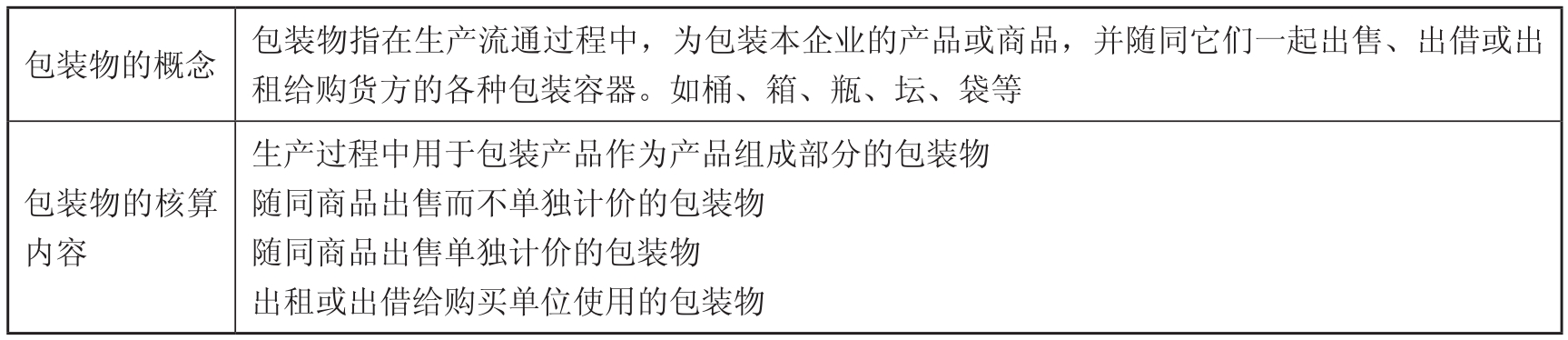初级会计实务pdf/doc/txt格式电子书下载插图16 初级会计实务pdf/doc/txt格式电子书下载