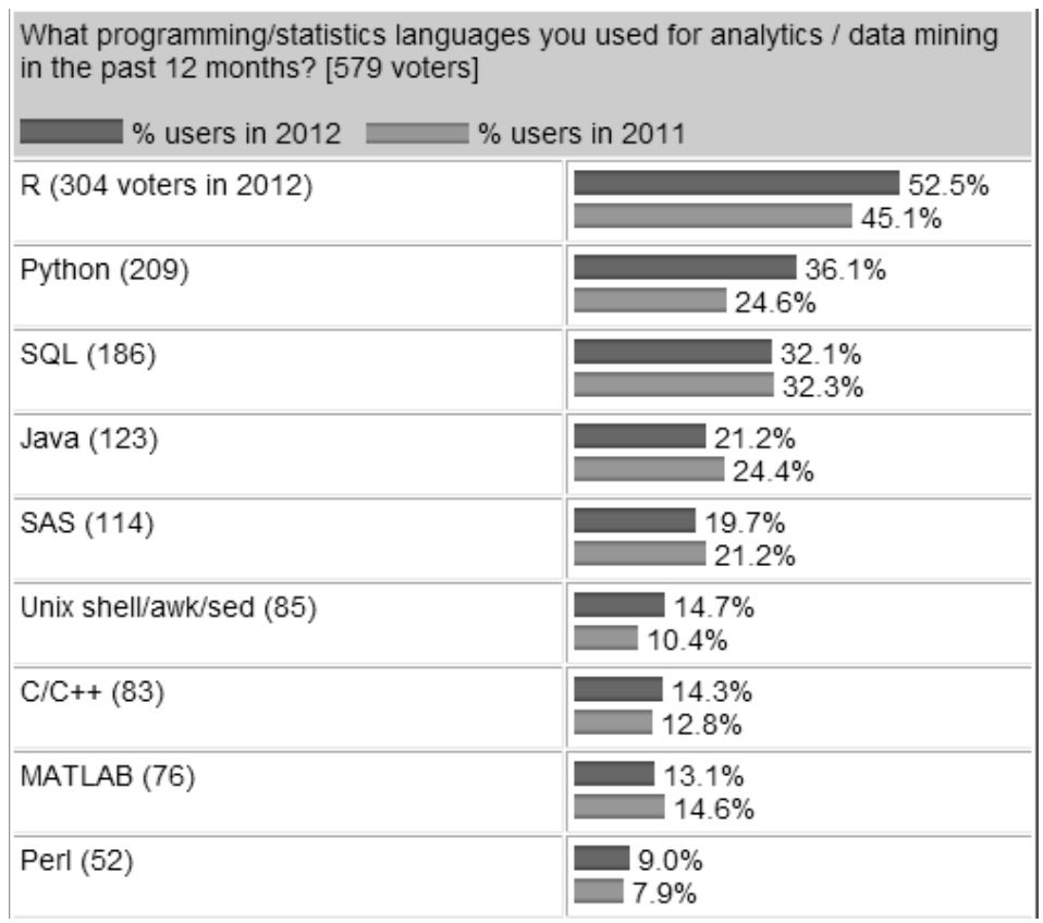 大数据时代的R语言·数据挖掘：R语言实战pdf/doc/txt格式电子书下载