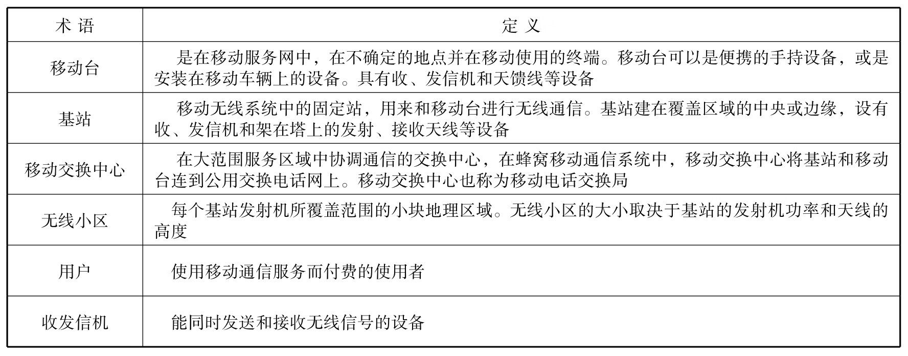 移动通信技术与终端(通信技术专业)(第3版)pdf/doc/txt格式电子书下载插图7 移动通信技术与终端(通信技术专业)(第3版)pdf/doc/txt格式电子书下载