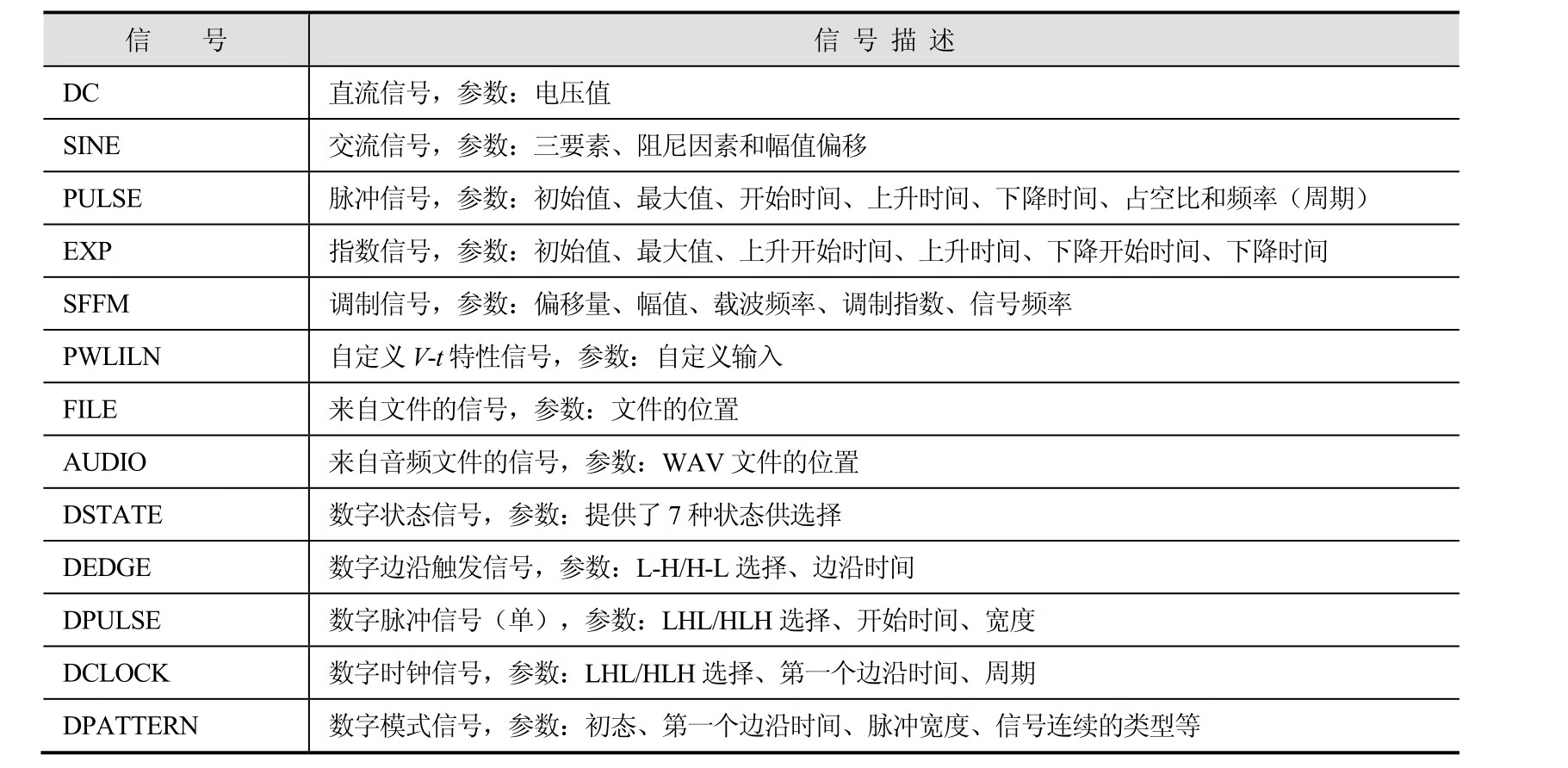 单片机应用系统设计技术:基于C51的Proteus仿真(第3版)实验、题库、题解pdf/doc/txt格式电子书下载插图13 单片机应用系统设计技术:基于C51的Proteus仿真(第3版)实验、题库、题解pdf/doc/txt格式电子书下载