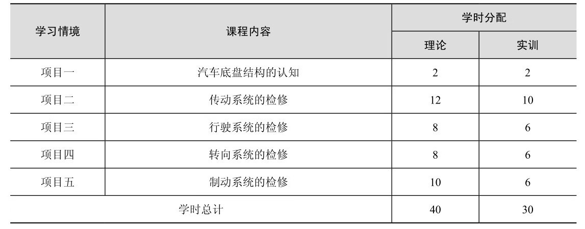汽车底盘机械系统检修(AR版)(附微课视频)pdf/doc/txt格式电子书下载插图5 汽车底盘机械系统检修(AR版)(附微课视频)pdf/doc/txt格式电子书下载