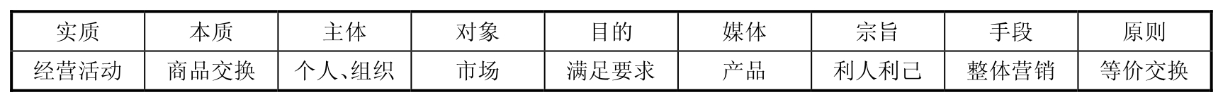 汽车市场营销与实务pdf/doc/txt格式电子书下载插图5 汽车市场营销与实务pdf/doc/txt格式电子书下载