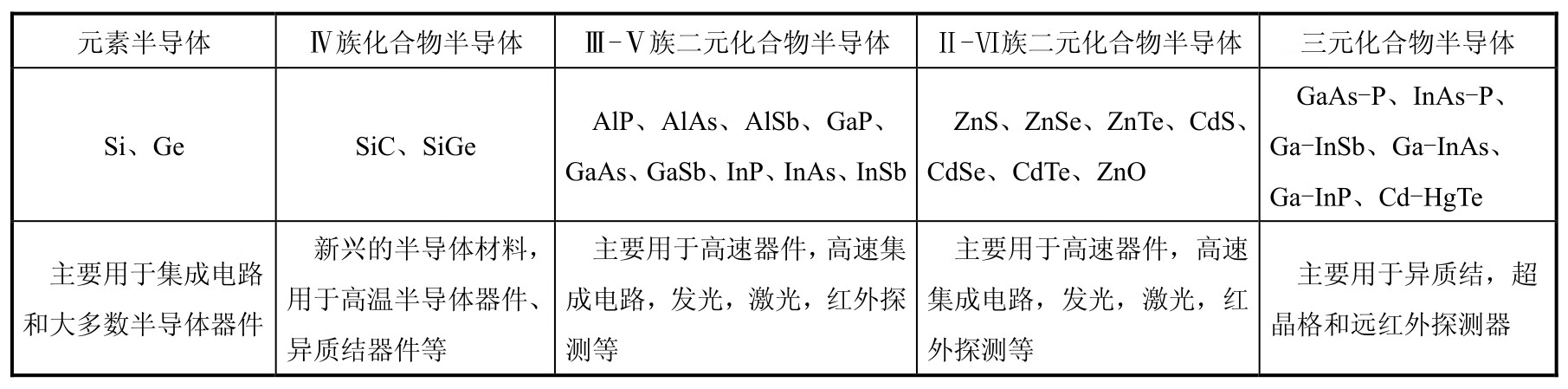 半导体物理学简明教程pdf/doc/txt格式电子书下载插图6 半导体物理学简明教程pdf/doc/txt格式电子书下载