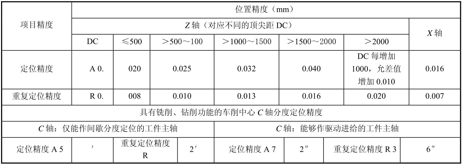 数控机床加工工艺及设备(第3版)pdf/doc/txt格式电子书下载插图18 img