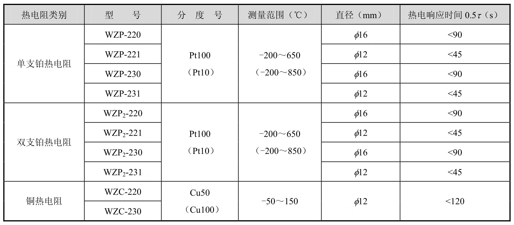 传感器应用技术pdf/doc/txt格式电子书下载插图20 传感器应用技术pdf/doc/txt格式电子书下载