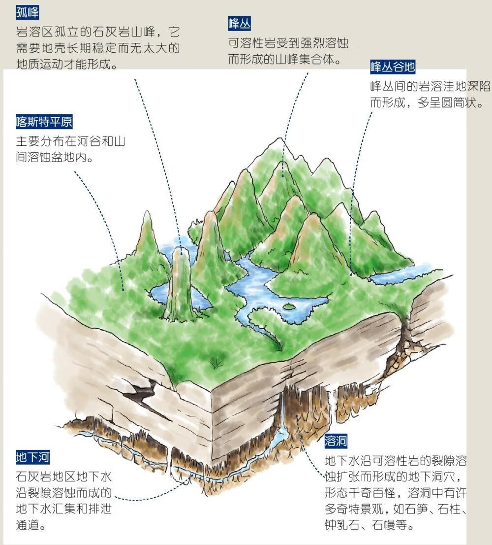 给孩子讲中国地理：奇山异水间　云贵高原pdf/doc/txt格式电子书下载