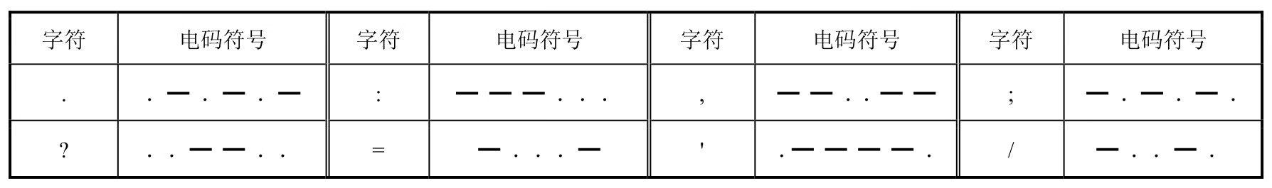 应用密码学(第2版)pdf/doc/txt格式电子书下载插图8 应用密码学(第2版)pdf/doc/txt格式电子书下载