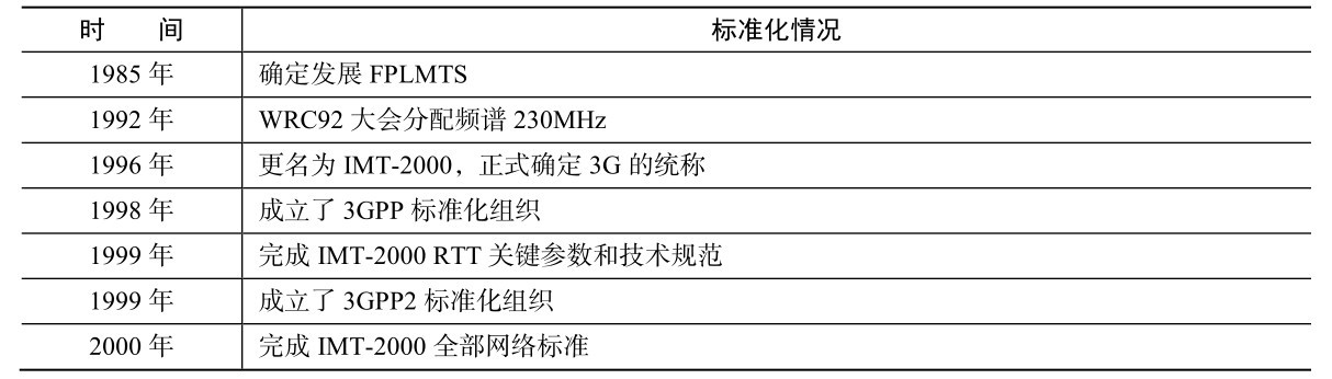 第三代移动通信技术(第2版)pdf/doc/txt格式电子书下载插图6 第三代移动通信技术(第2版)pdf/doc/txt格式电子书下载