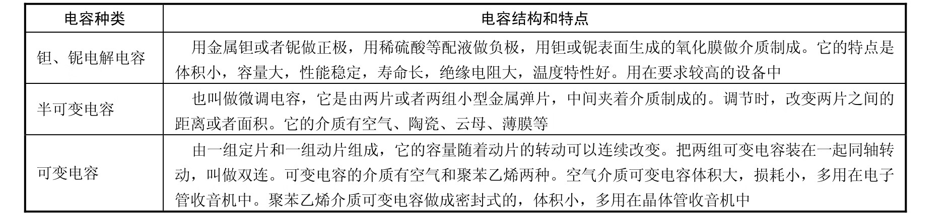 线性电子电路实验(第2版)pdf/doc/txt格式电子书下载插图22 线性电子电路实验(第2版)pdf/doc/txt格式电子书下载