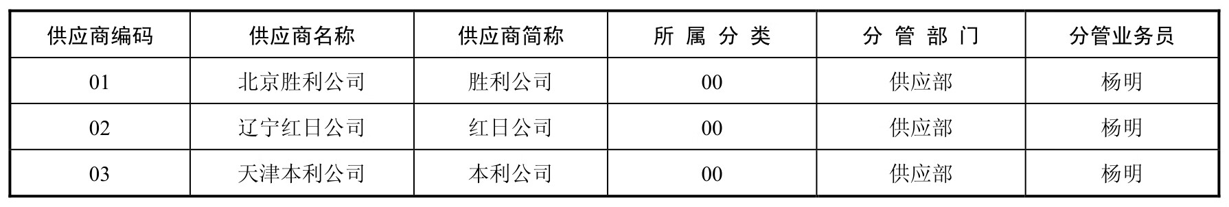 会计电算化实务(用友U8.72版)pdf/doc/txt格式电子书下载插图24 会计电算化实务(用友U8.72版)pdf/doc/txt格式电子书下载