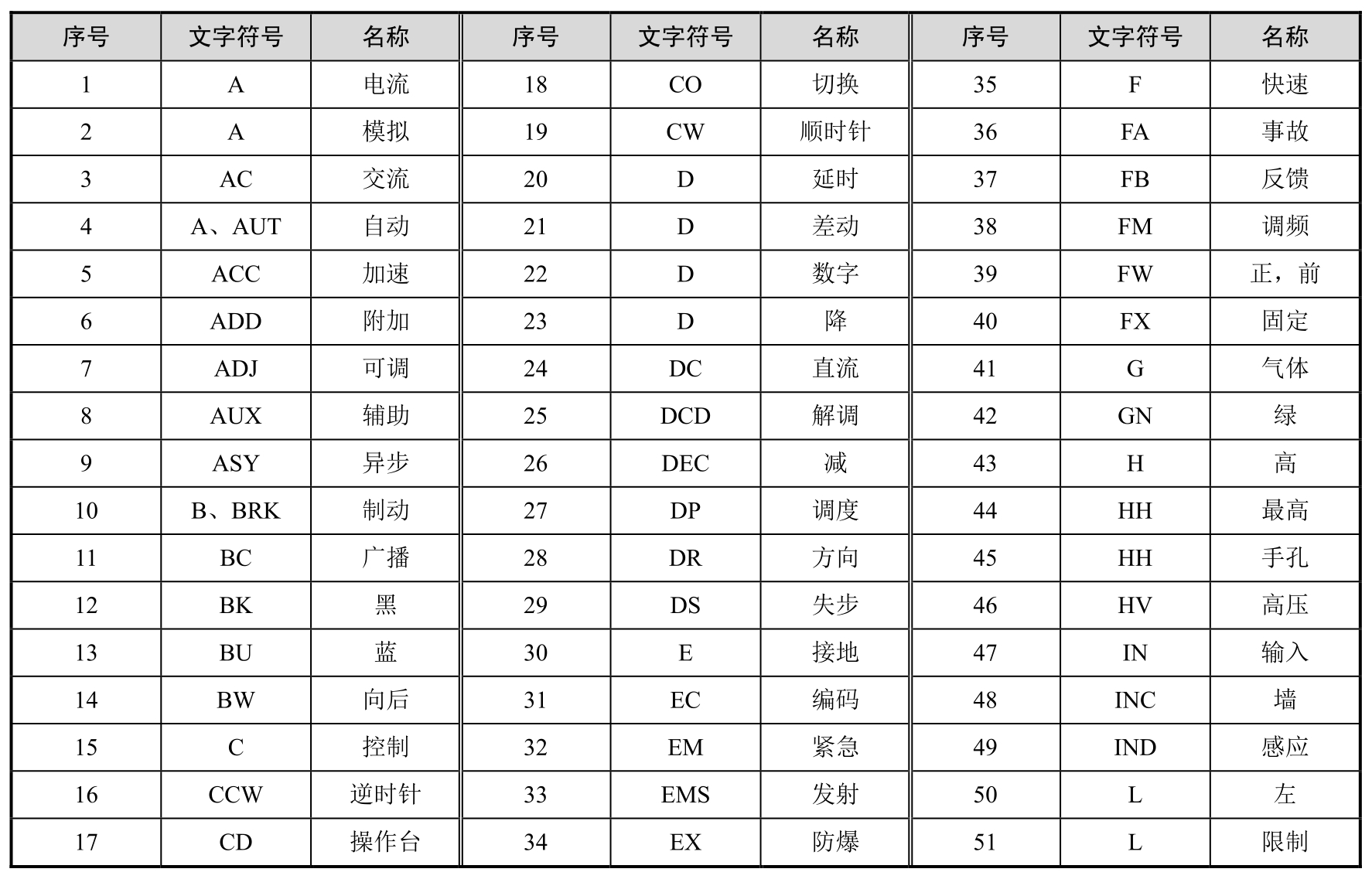 建筑电气控制技术pdf/doc/txt格式电子书下载插图19 建筑电气控制技术pdf/doc/txt格式电子书下载