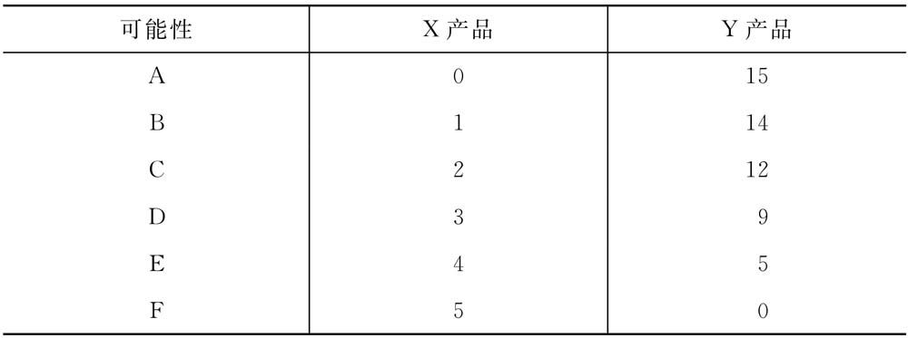 经济学基础教程(第3版)pdf/doc/txt格式电子书下载插图2 经济学基础教程(第3版)pdf/doc/txt格式电子书下载