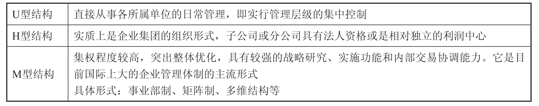 中级财务管理pdf/doc/txt格式电子书下载插图12 中级财务管理pdf/doc/txt格式电子书下载