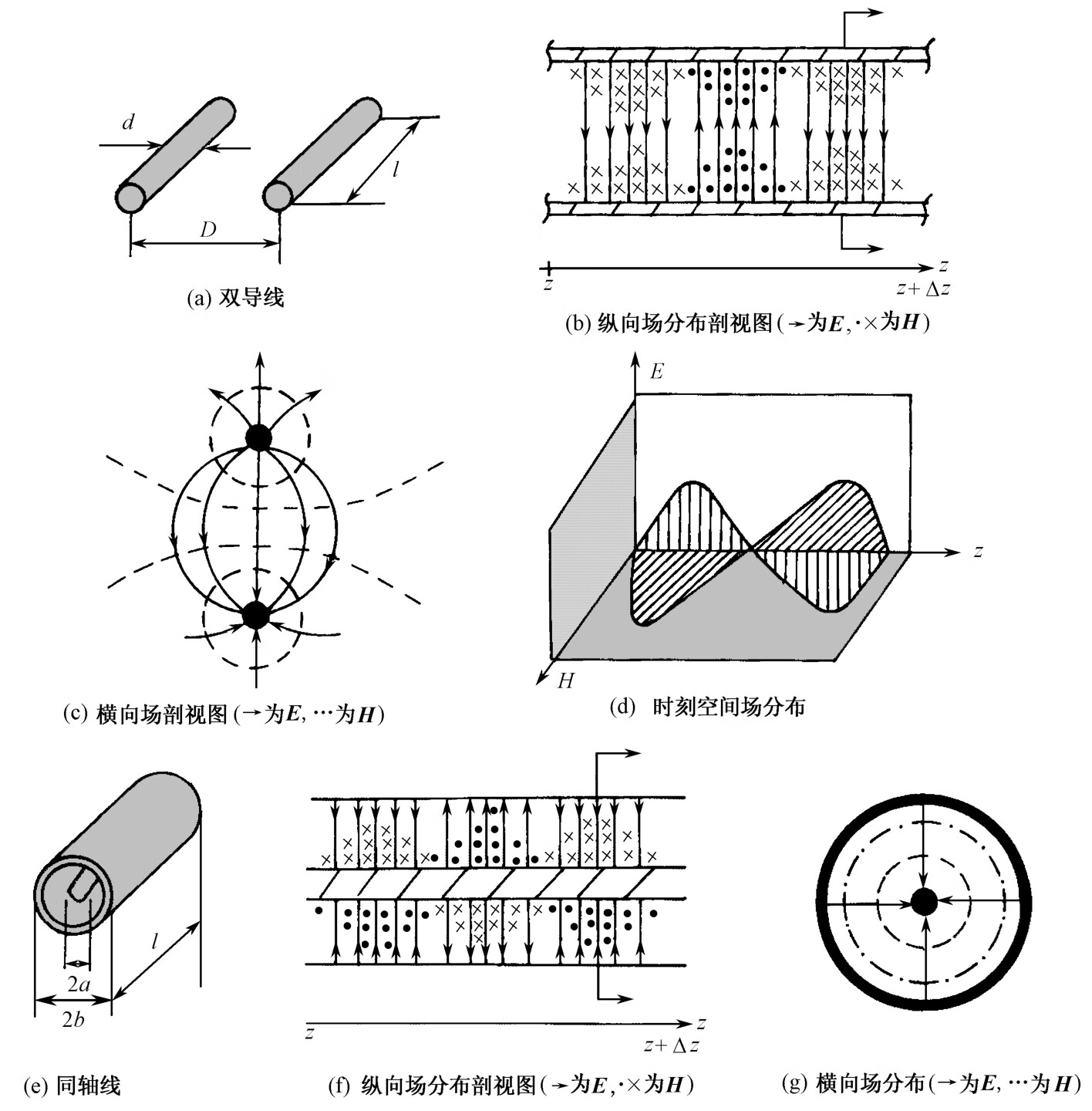 微波技术与天线（第3版）pdf/doc/txt格式电子书下载