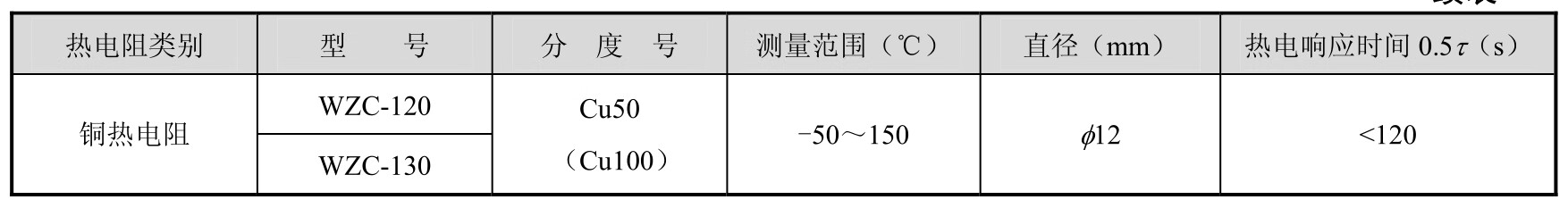 传感器应用技术pdf/doc/txt格式电子书下载插图18 传感器应用技术pdf/doc/txt格式电子书下载