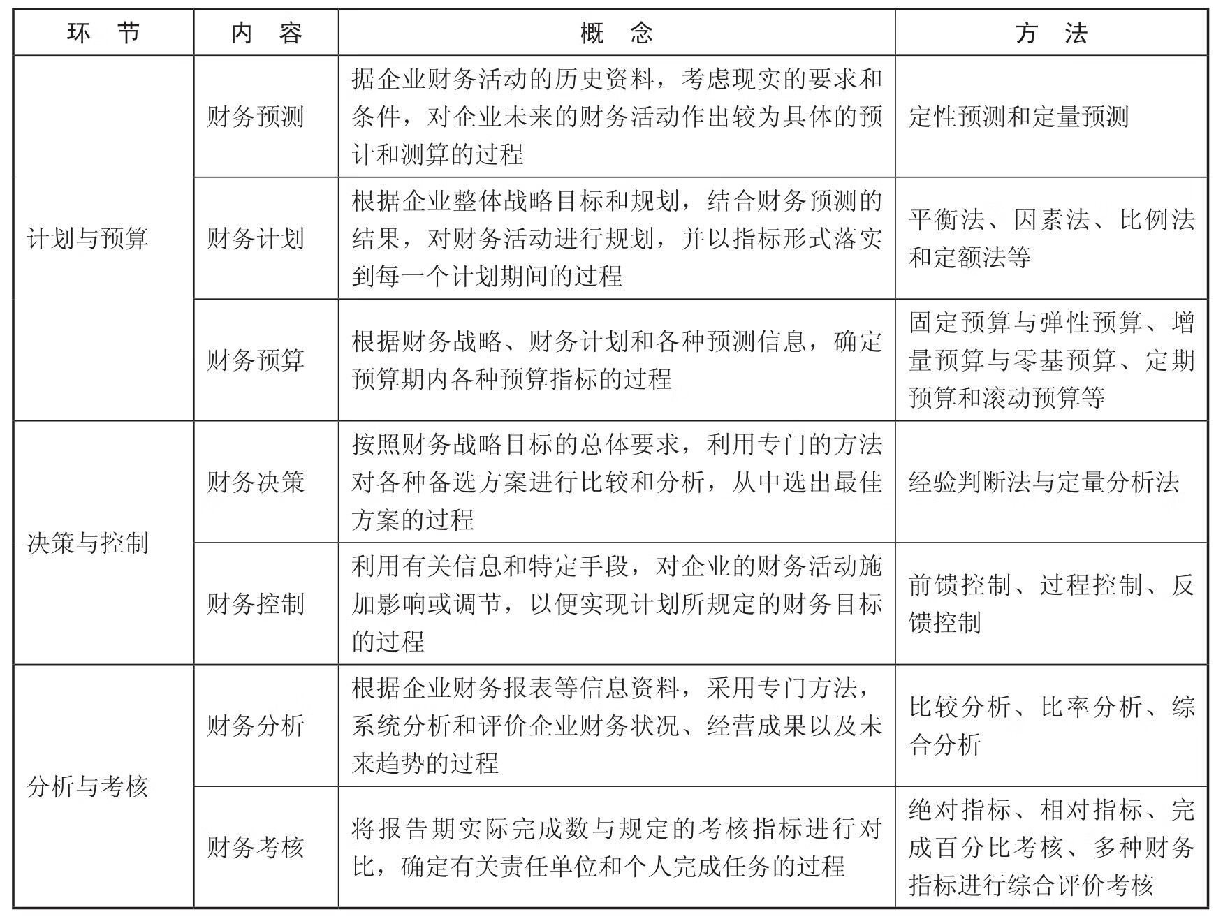 中级财务管理pdf/doc/txt格式电子书下载插图9 中级财务管理pdf/doc/txt格式电子书下载