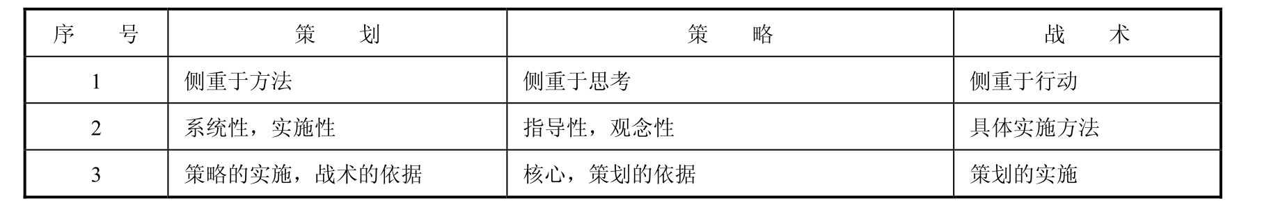 现代营销策划实务(第2版)pdf/doc/txt格式电子书下载插图7 现代营销策划实务(第2版)pdf/doc/txt格式电子书下载