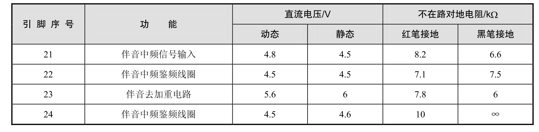新编电视机原理与维修项目教程(第2版)pdf/doc/txt格式电子书下载插图6 新编电视机原理与维修项目教程(第2版)pdf/doc/txt格式电子书下载