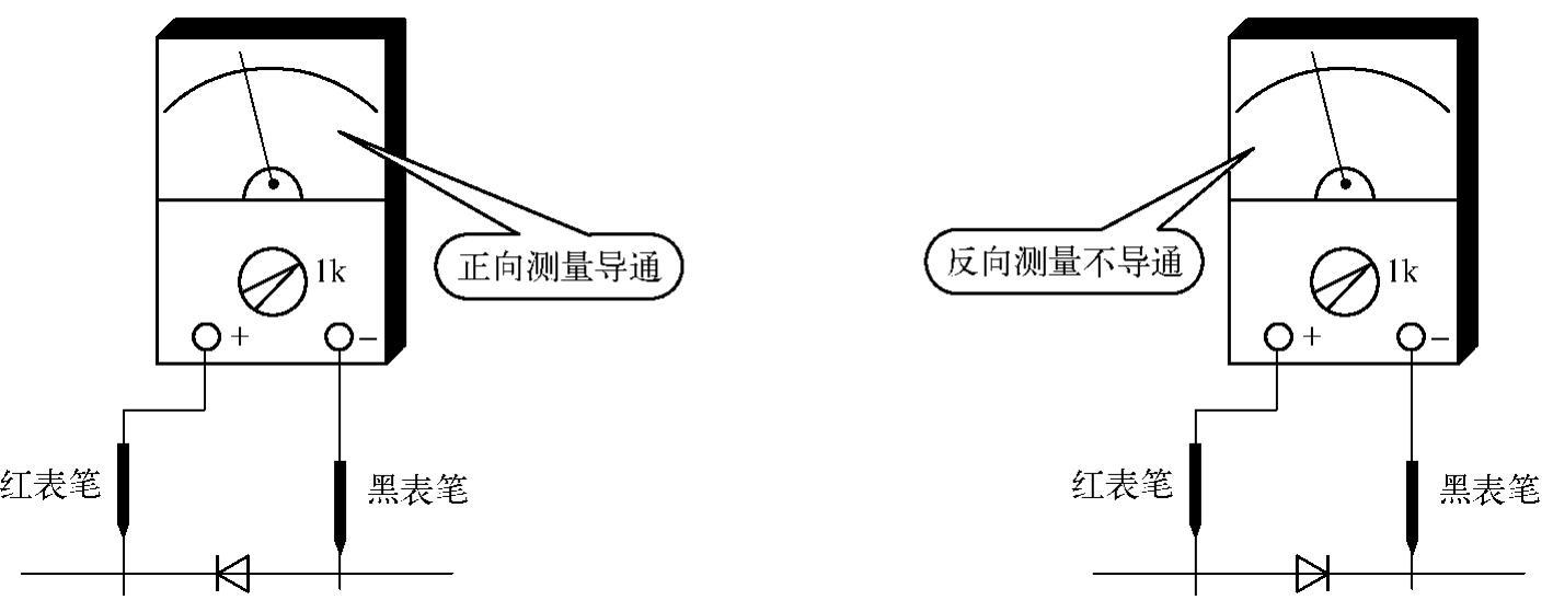 新编彩色电视机轻松入门教程（第3版）pdf/doc/txt格式电子书下载