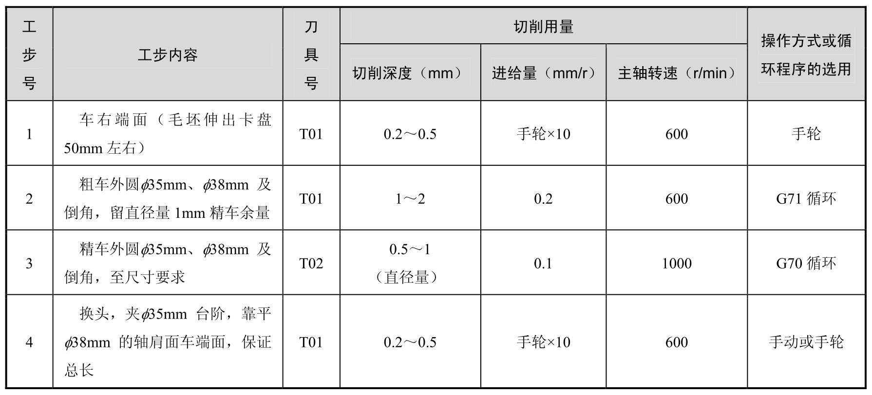 数控车削编程与加工pdf/doc/txt格式电子书下载插图69 数控车削编程与加工pdf/doc/txt格式电子书下载