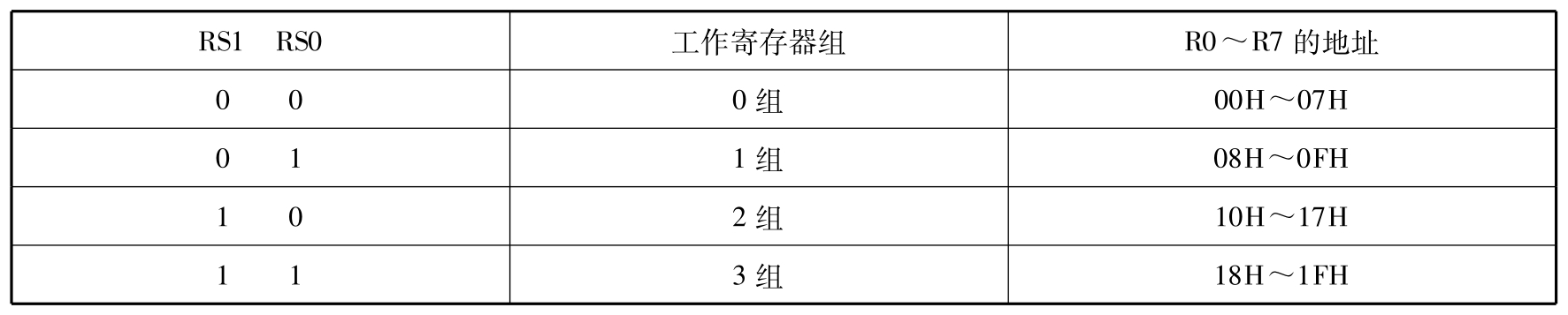 单片机原理、应用与仿真pdf/doc/txt格式电子书下载插图23 单片机原理、应用与仿真pdf/doc/txt格式电子书下载