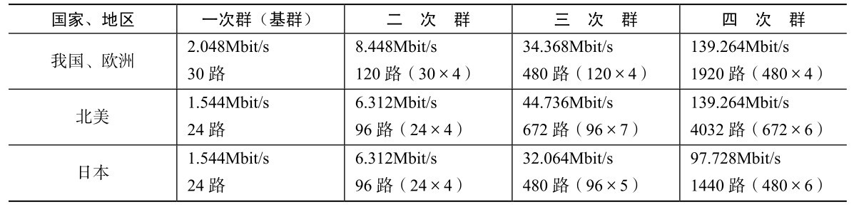 光传输系统配置与维护pdf/doc/txt格式电子书下载插图4 光传输系统配置与维护pdf/doc/txt格式电子书下载