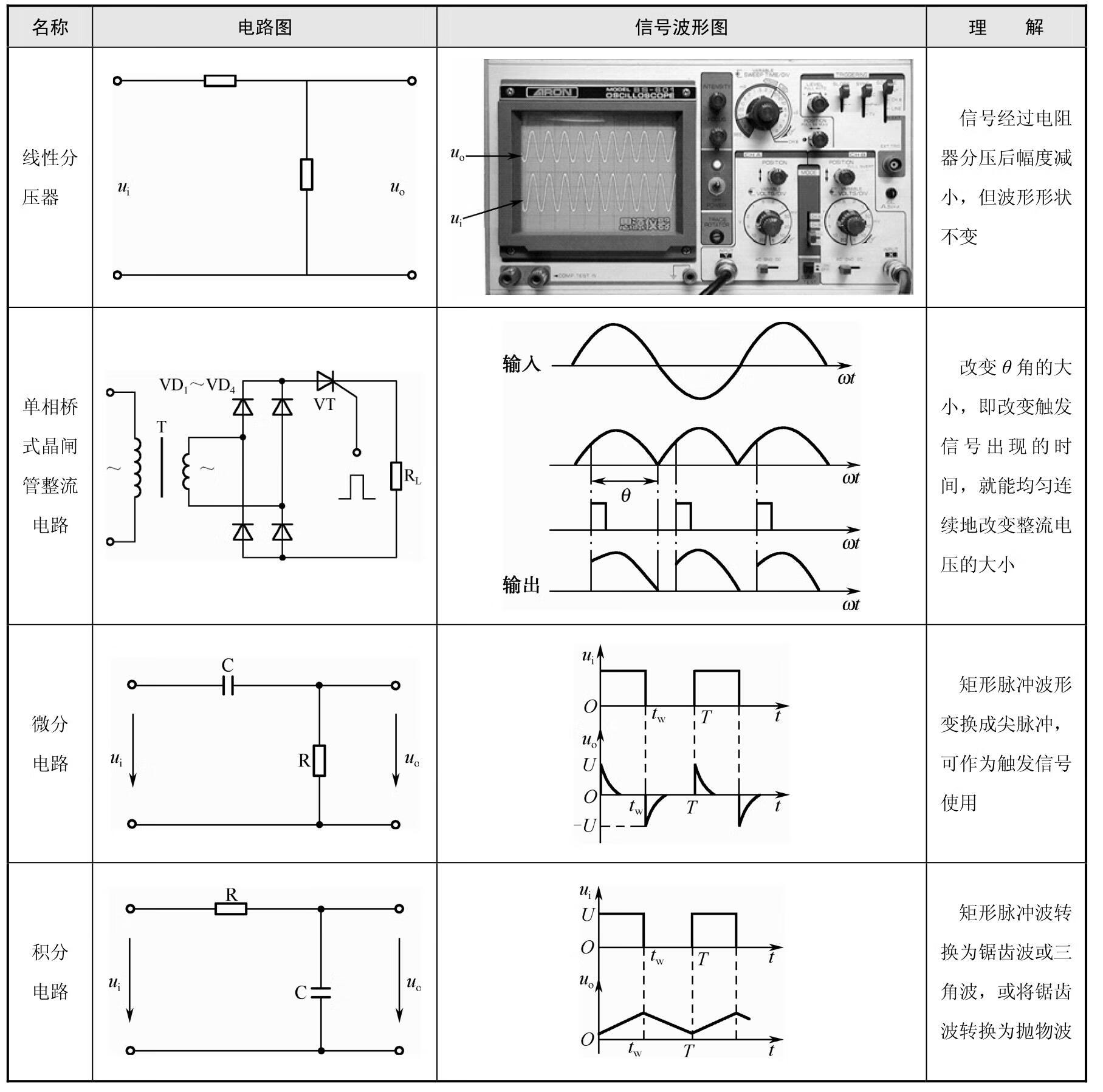 电子电路识图pdf/doc/txt格式电子书下载插图87 img