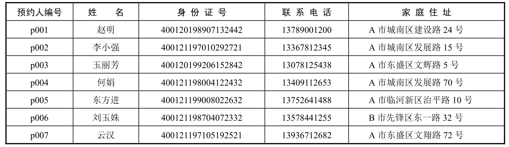 Visual FoxPro实训教程pdf/doc/txt格式电子书下载插图66 Visual FoxPro实训教程pdf/doc/txt格式电子书下载