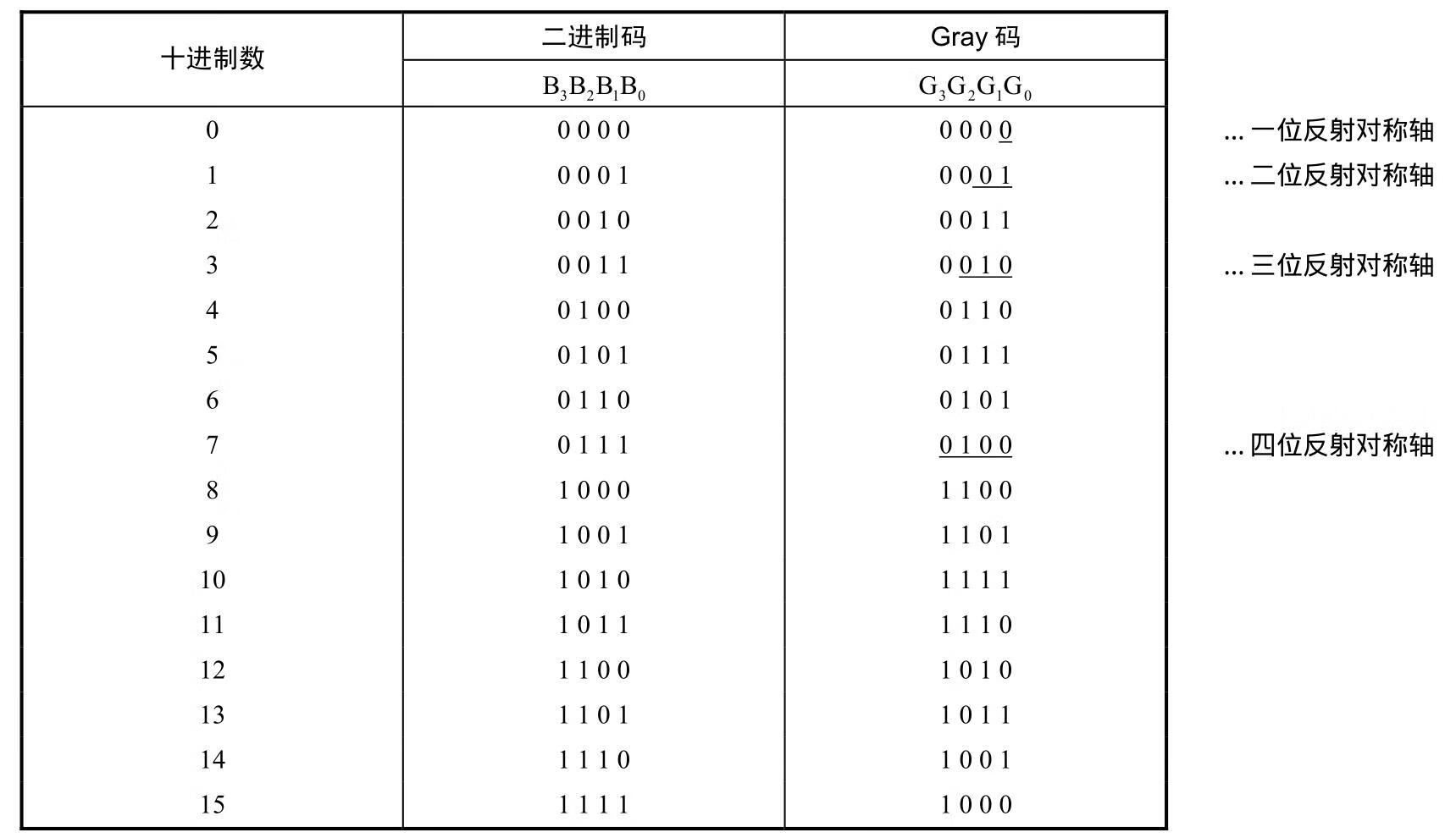 数字电子技术pdf/doc/txt格式电子书下载插图9 img