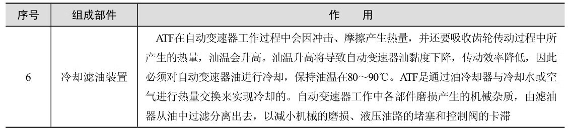 汽车自动变速器检修(附微课视频)pdf/doc/txt格式电子书下载插图21 汽车自动变速器检修(附微课视频)pdf/doc/txt格式电子书下载