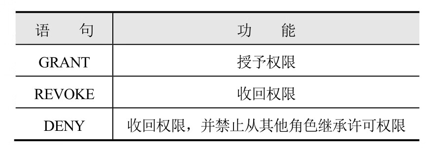 Oracle实用教程(第4版)(Oracle 11g版)pdf/doc/txt格式电子书下载插图10 Oracle实用教程(第4版)(Oracle 11g版)pdf/doc/txt格式电子书下载