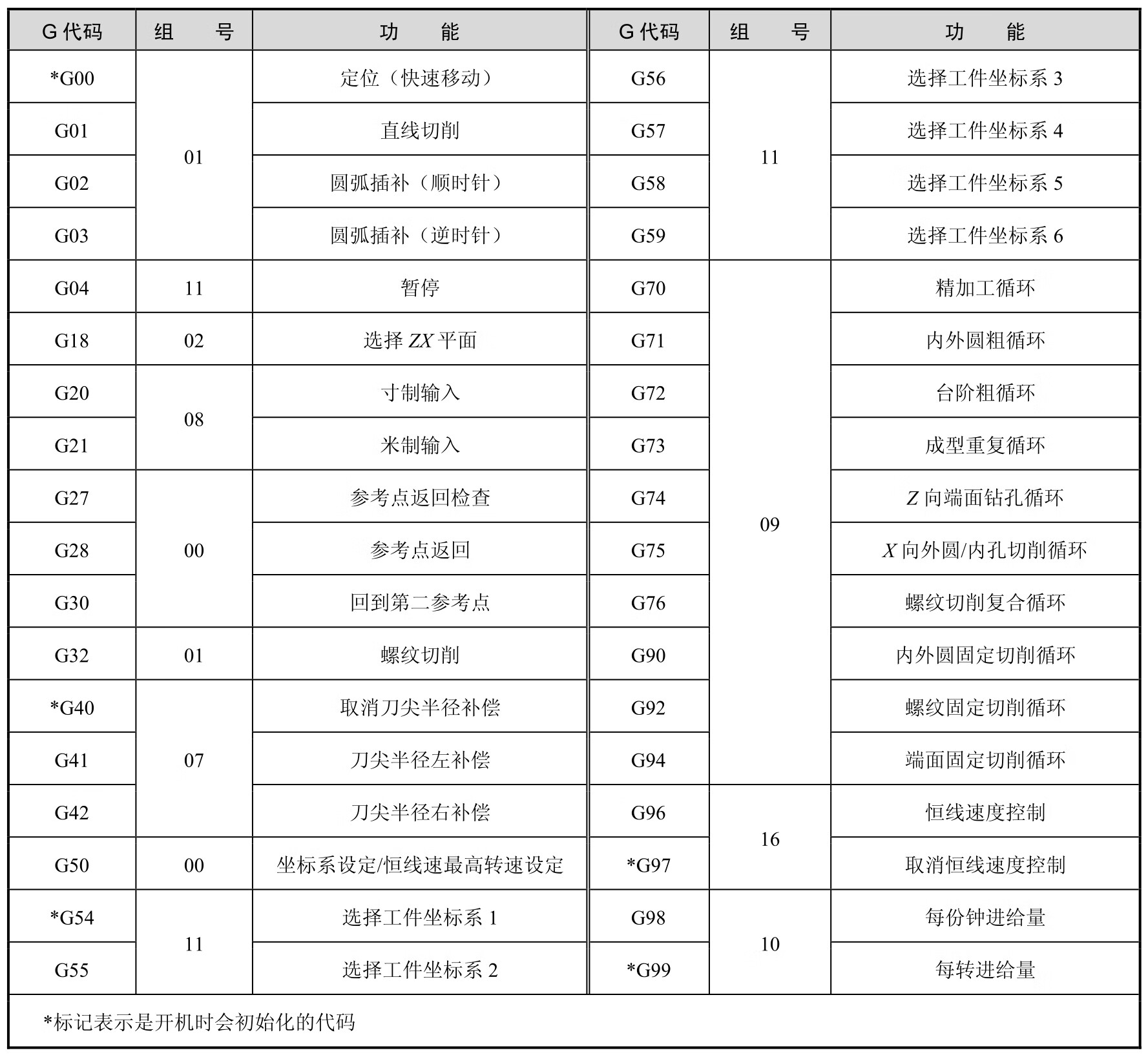 数控车削编程与加工pdf/doc/txt格式电子书下载插图45 数控车削编程与加工pdf/doc/txt格式电子书下载
