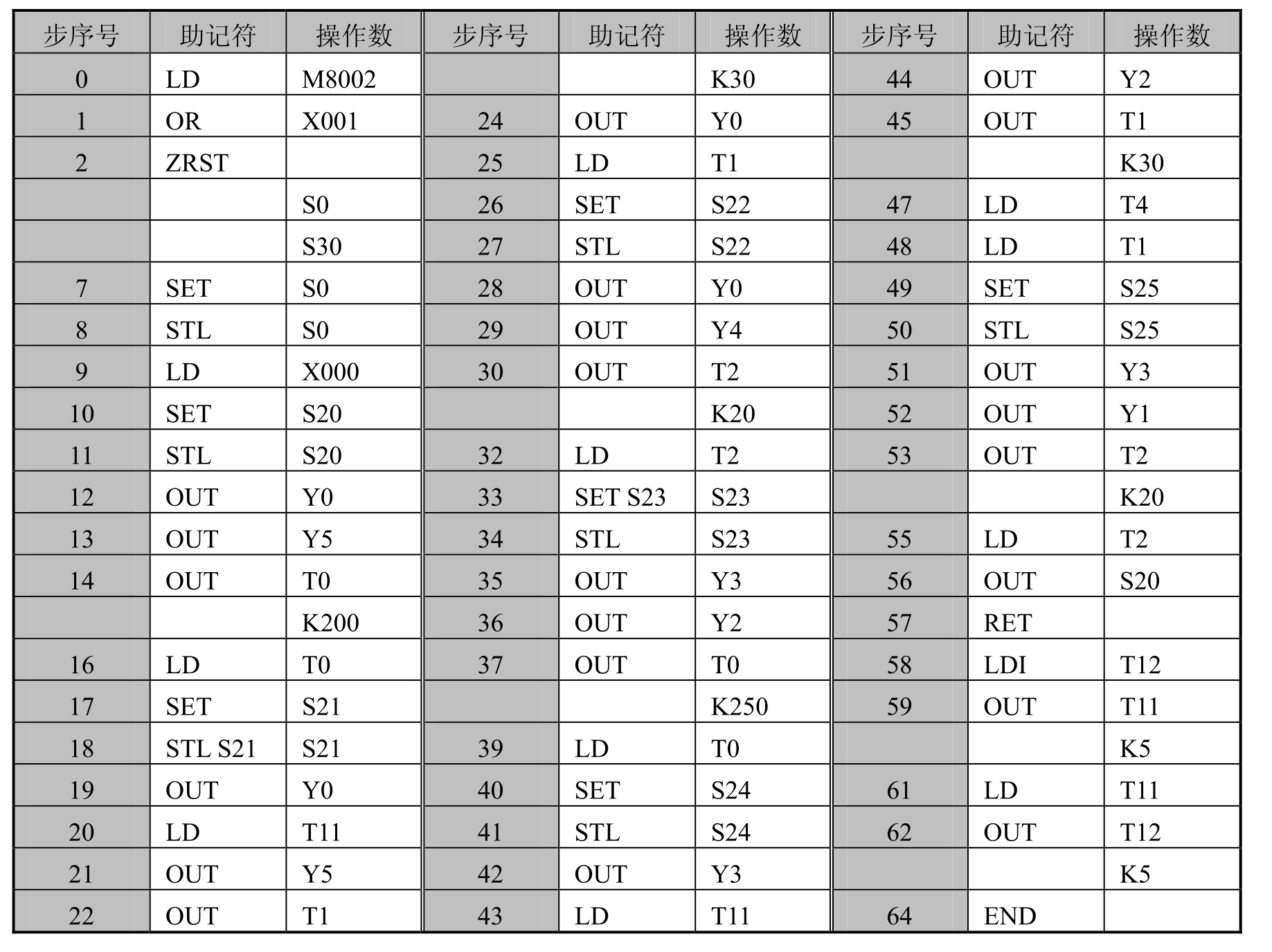 可编程控制器PLC应用技术(三菱机型)pdf/doc/txt格式电子书下载插图9 可编程控制器PLC应用技术(三菱机型)pdf/doc/txt格式电子书下载