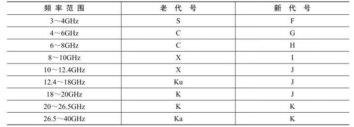 电波与光波传输技术pdf/doc/txt格式电子书下载插图6 电波与光波传输技术pdf/doc/txt格式电子书下载