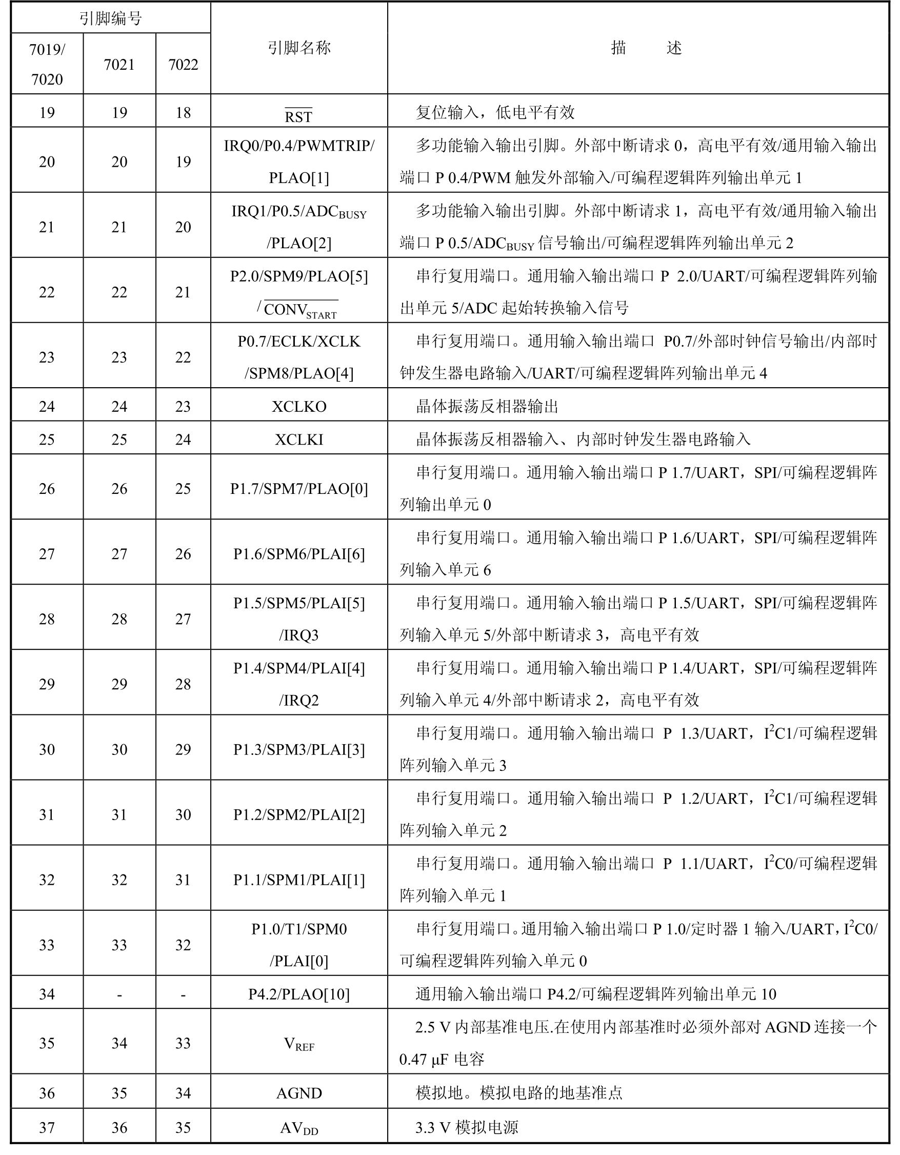 ADuC系列ARM器件应用技术pdf/doc/txt格式电子书下载插图15 ADuC系列ARM器件应用技术pdf/doc/txt格式电子书下载
