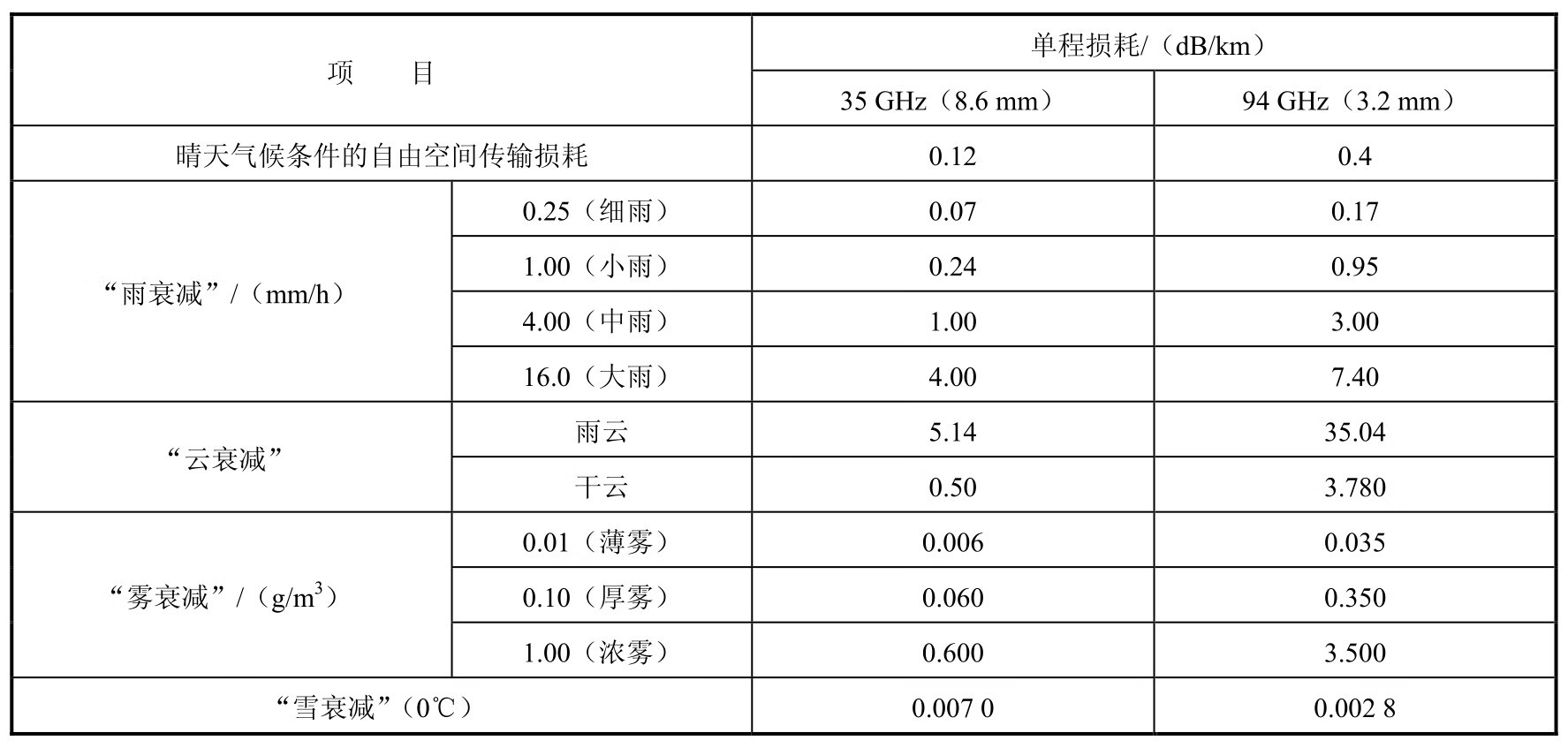 毫米波集成电路及其应用pdf/doc/txt格式电子书下载插图10 毫米波集成电路及其应用pdf/doc/txt格式电子书下载